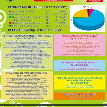 INFOGRAFIS PERUBAHAN I APBDES 2021 DESA LEBUAWU