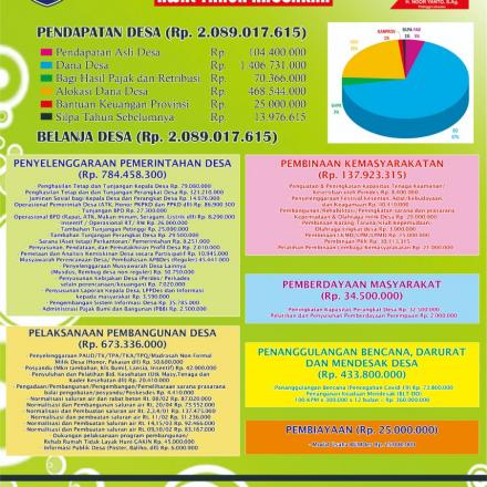 INFOGRAFIS APBDes 2021 DESA LEBUAWU AWAL TAHUN ANGGARAN