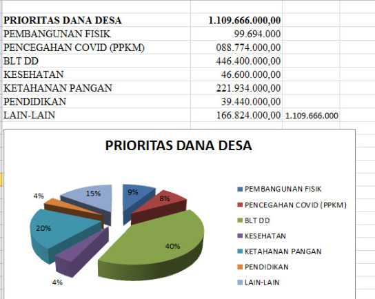 PRIORITAS PENGGUNAAN DANA DESA 2022